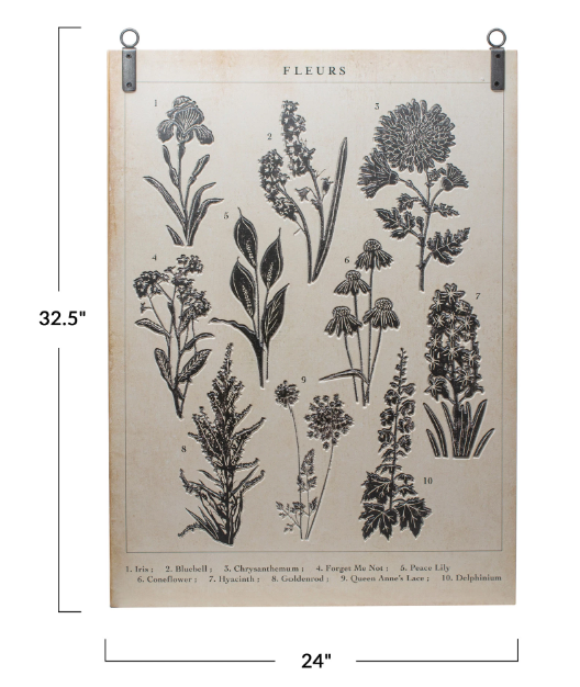 Garden Studies Wall Decor